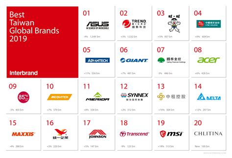 taiwan manufacturers list.